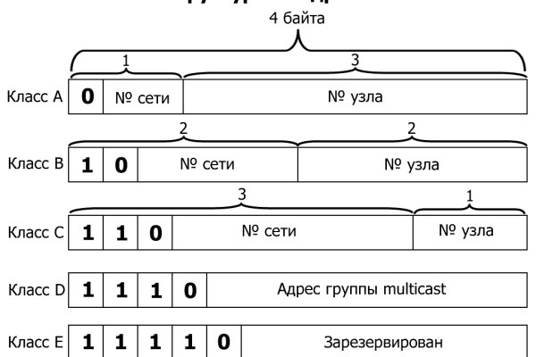 Что такое кракен в интернете