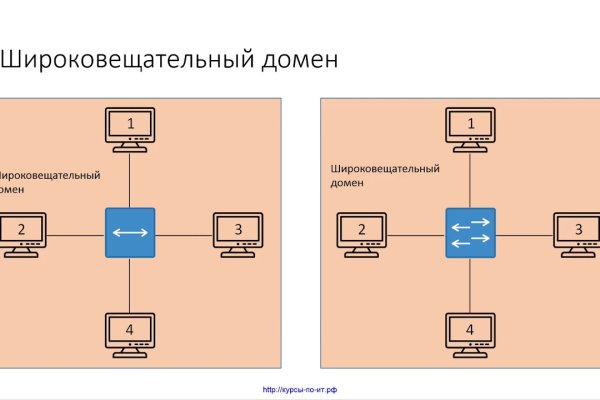 Кракен онион тор