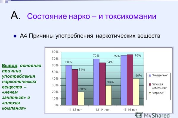 Рабочая ссылка кракен в тор