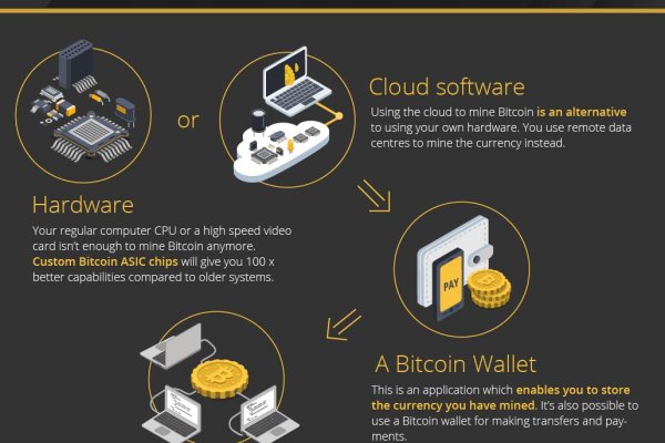 Solaris darkmarket