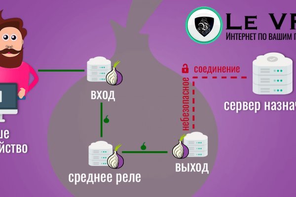 Кракен даркнет рабочая