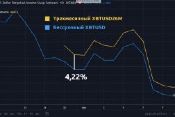 Кракен вход на сайт