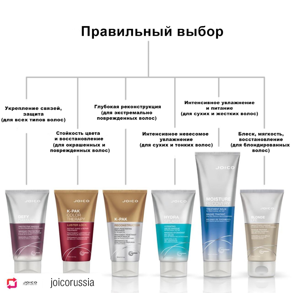 Как зарегистрироваться на кракене из россии