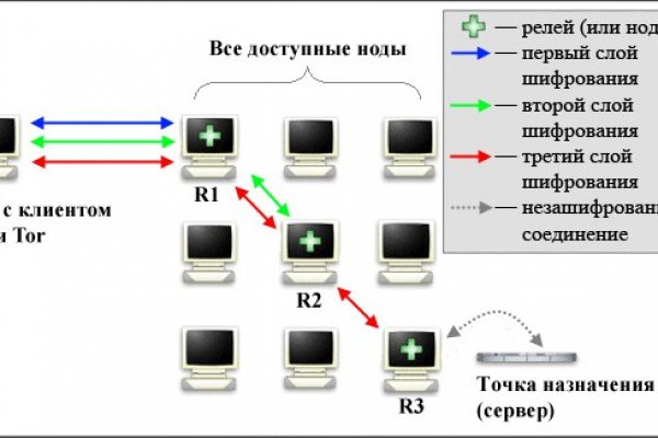 Кракен купить мефедрон