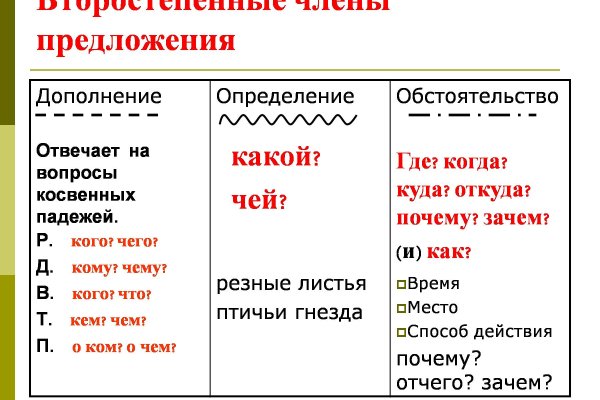 Кракен онион
